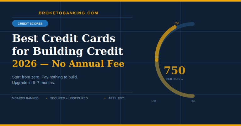 Best Credit Cards for Building Credit in 2026 (No Annual Fee)