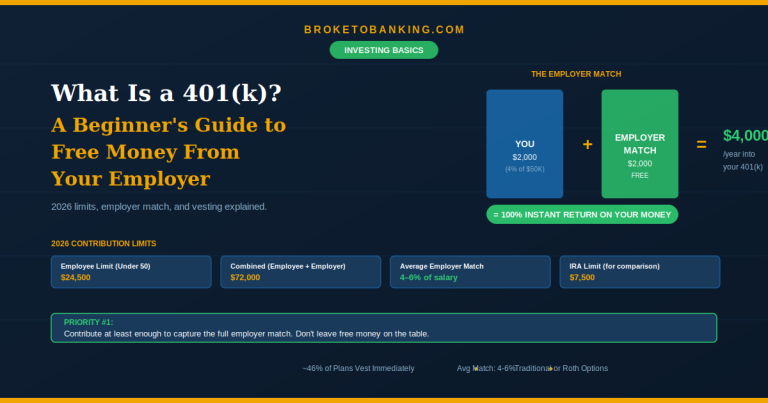 What Is a 401(k)? A Beginner’s Guide to Free Money From Your Employer (2026)