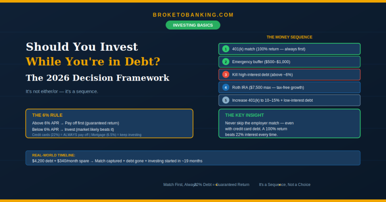investing basics