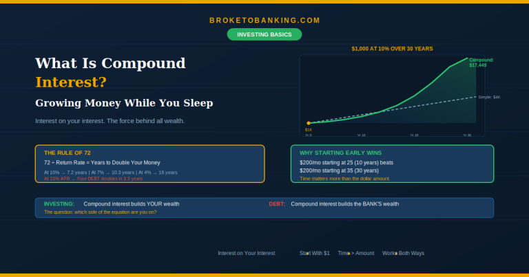 investing basics