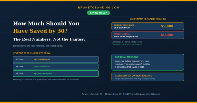how much should you have saved by 30