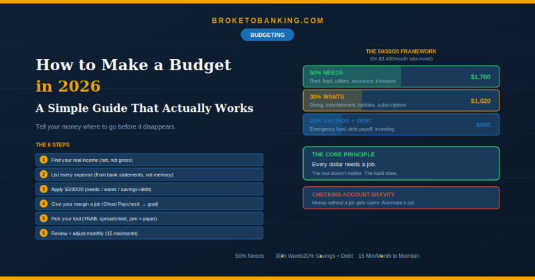 how to make a budget