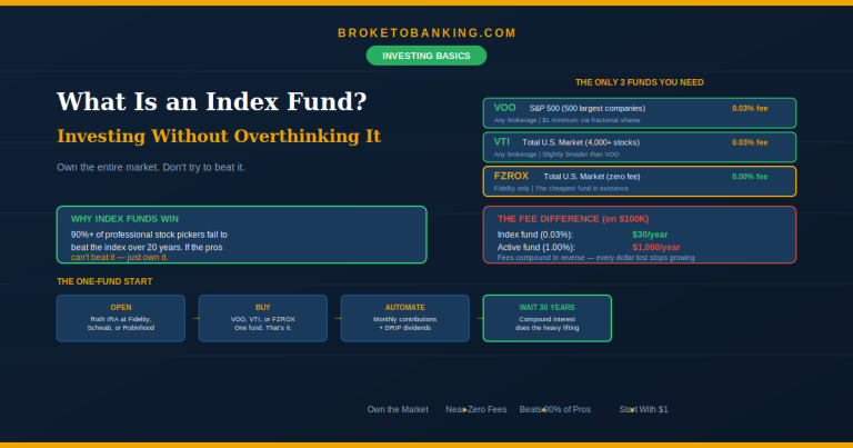 What Is an Index Fund? The Beginner’s Guide to Investing Without Overthinking It (2026)