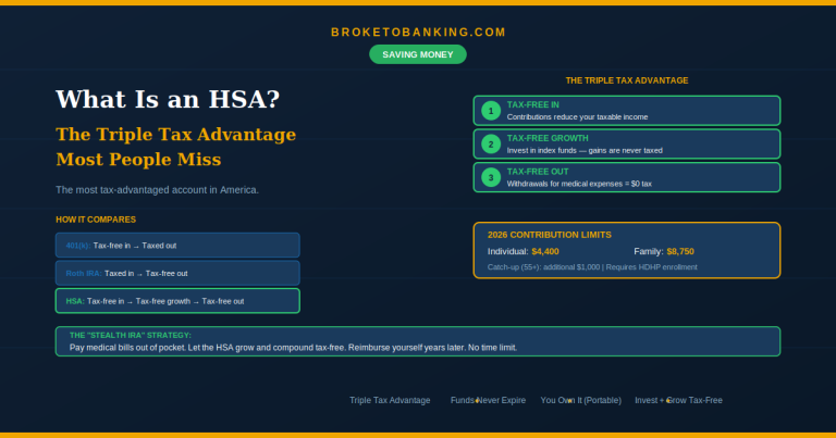 what is an HSA