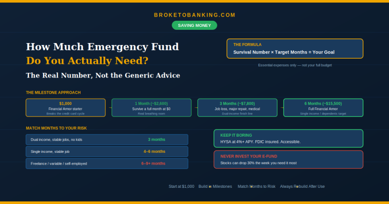 how much emergency fund do I need