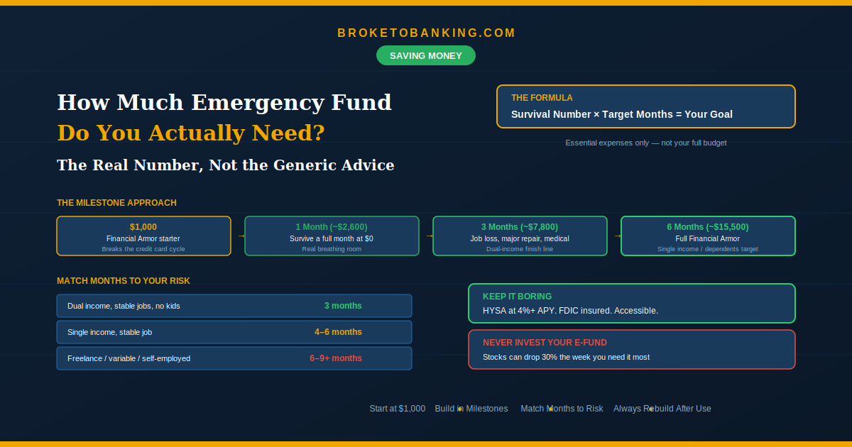 how much emergency fund do I need