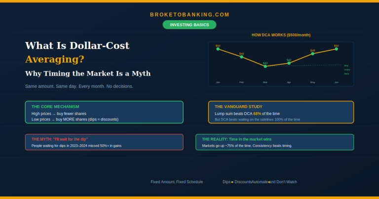 What Is Dollar-Cost Averaging? (Why Timing the Market Is a Myth)