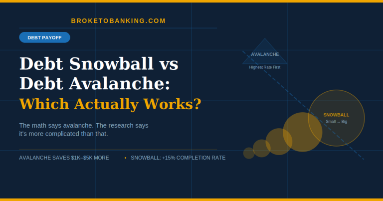 Debt Snowball vs Debt Avalanche: Which Payoff Method Actually Works?