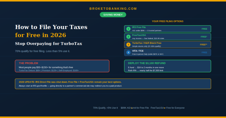 how to file taxes for free 2026
