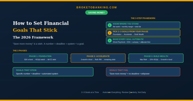 how to set financial goals