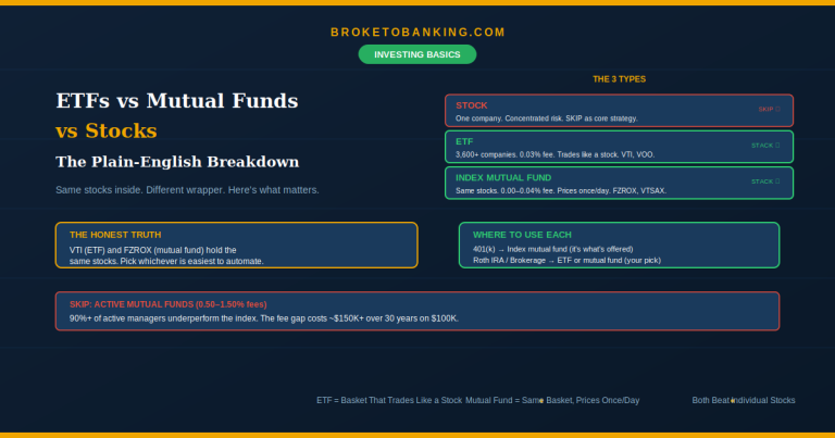 ETF vs mutual fund vs stocks